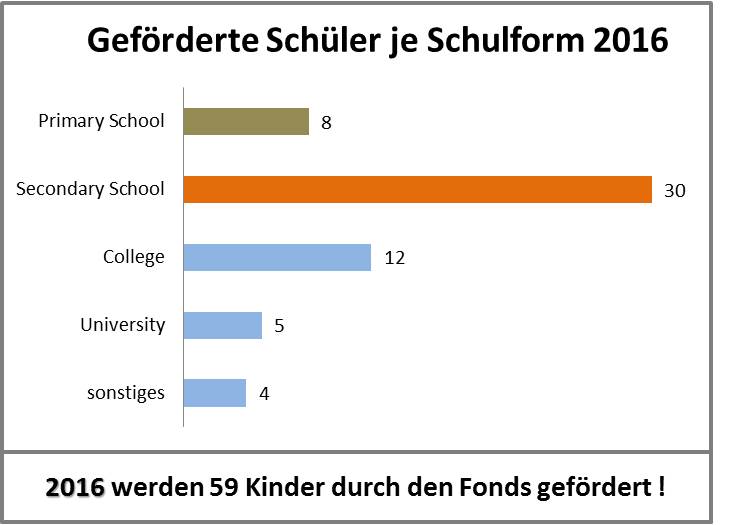 Regionen1.jpg